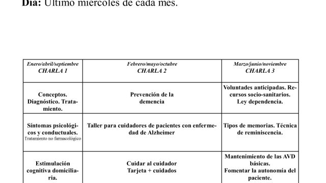 Programa charlas